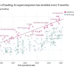 یک ابرکامپیوتر هوش مصنوعی تا ۲۰۳۰ نیاز به ۹ نیروگاه هسته‌ای و ۲۰۰ میلیارد دلار خواهد داشت