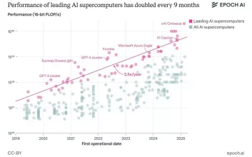 یک ابرکامپیوتر هوش مصنوعی تا ۲۰۳۰ نیاز به ۹ نیروگاه هسته‌ای و ۲۰۰ میلیارد دلار خواهد داشت