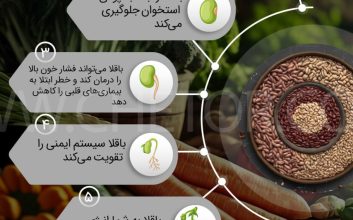 لیست خواص باقلا