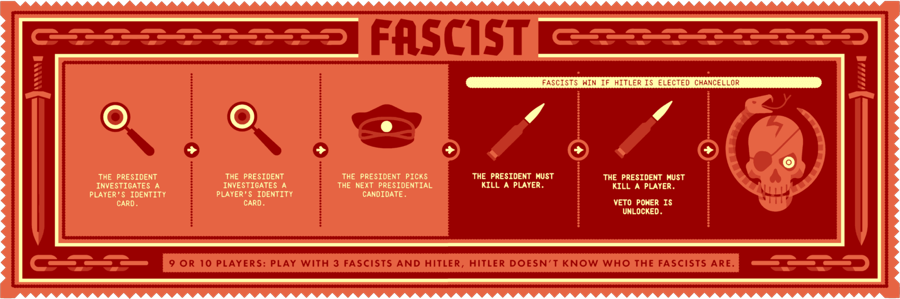 آموزش بازی راز هیتلر (سکرت هیتلر) + ویدئو_دنیای تکنولوژی 7 1748467023 939 آموزش بازی راز هیتلر سکرت هیتلر ویدئو دنیای تکنولوژی