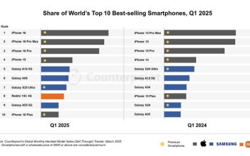 فروش آیفون 16 در سه‌ماهه اول 2025