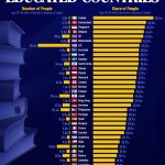 تحصیلکرده‌ ترین کشورهای جهان + جدول
