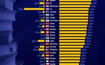 تحصیلکرده‌ ترین کشورهای جهان + جدول