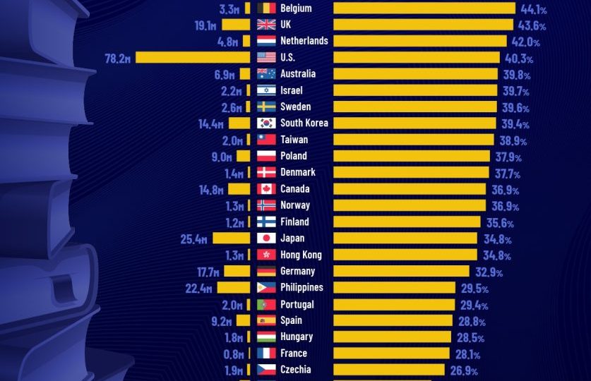 تحصیلکرده‌ ترین کشورهای جهان + جدول