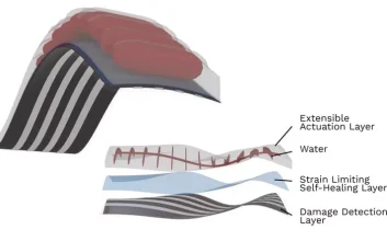 محققان آمریکایی برای ربات‌ها پوست خودترمیم‌شونده طراحی کردند