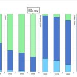 قیمت باتری خودروهای برقی