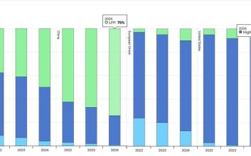 قیمت باتری خودروهای برقی