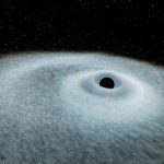 انفجارهای بزرگ پس از بیگ‌بنگ