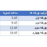 زمان بندی جدید تسویه پایا در تیر 1404