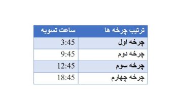 زمان بندی جدید تسویه پایا در تیر 1404