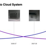 Cerabyte تا سال 2030 رک‌های حافظه با ظرفیت 100 پتابایت عرضه می‌کند