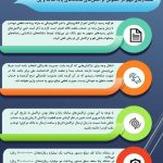 هشدار درباره گزینه مدیریت نقدینگی در پایا