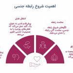 چطور رابطه جنسی را اغاز کنیم؟_دنیای تکنولوژی 9 اینفوگرافیک اهمیت شروع سکس