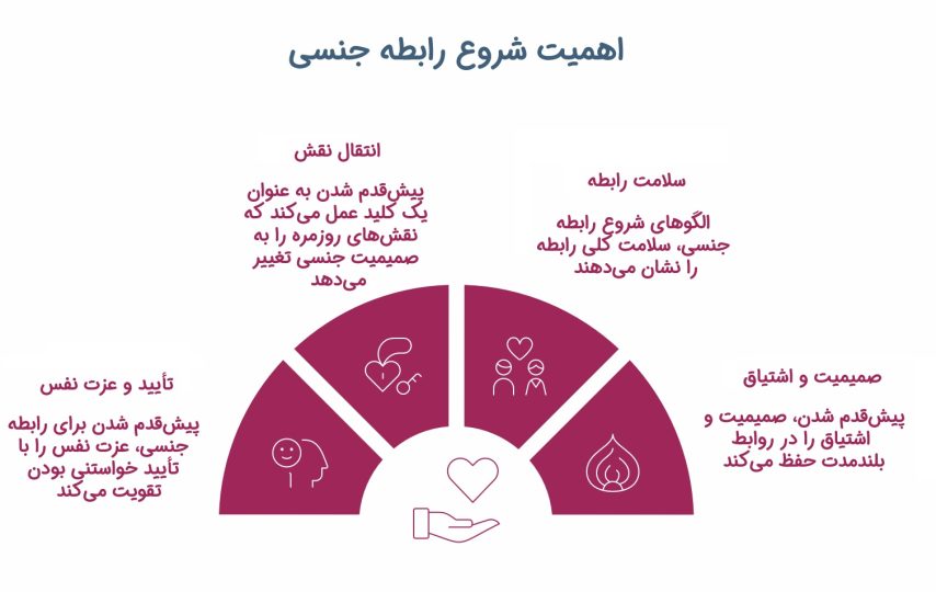 اینفوگرافیک اهمیت شروع سکس