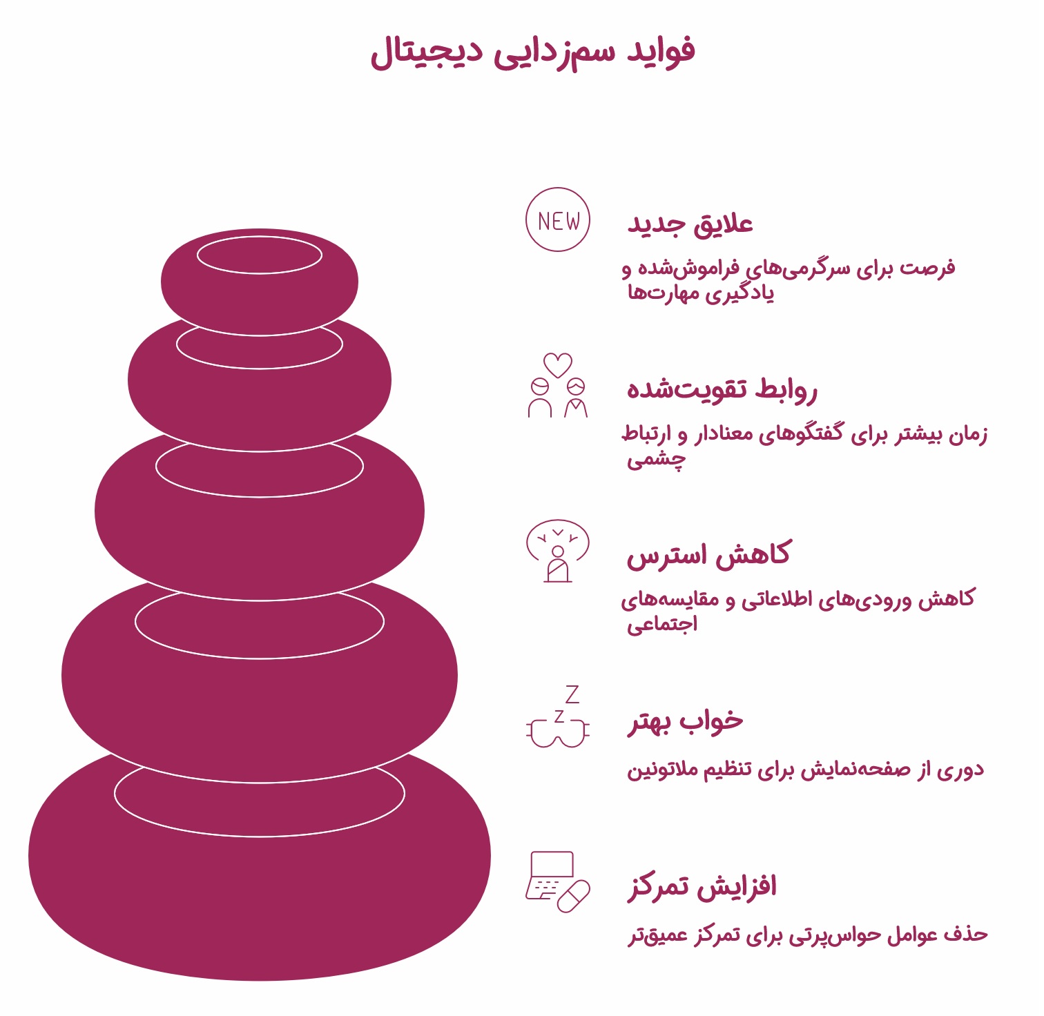 اینفوگرافیک فواید سم زدایی دیجیتال