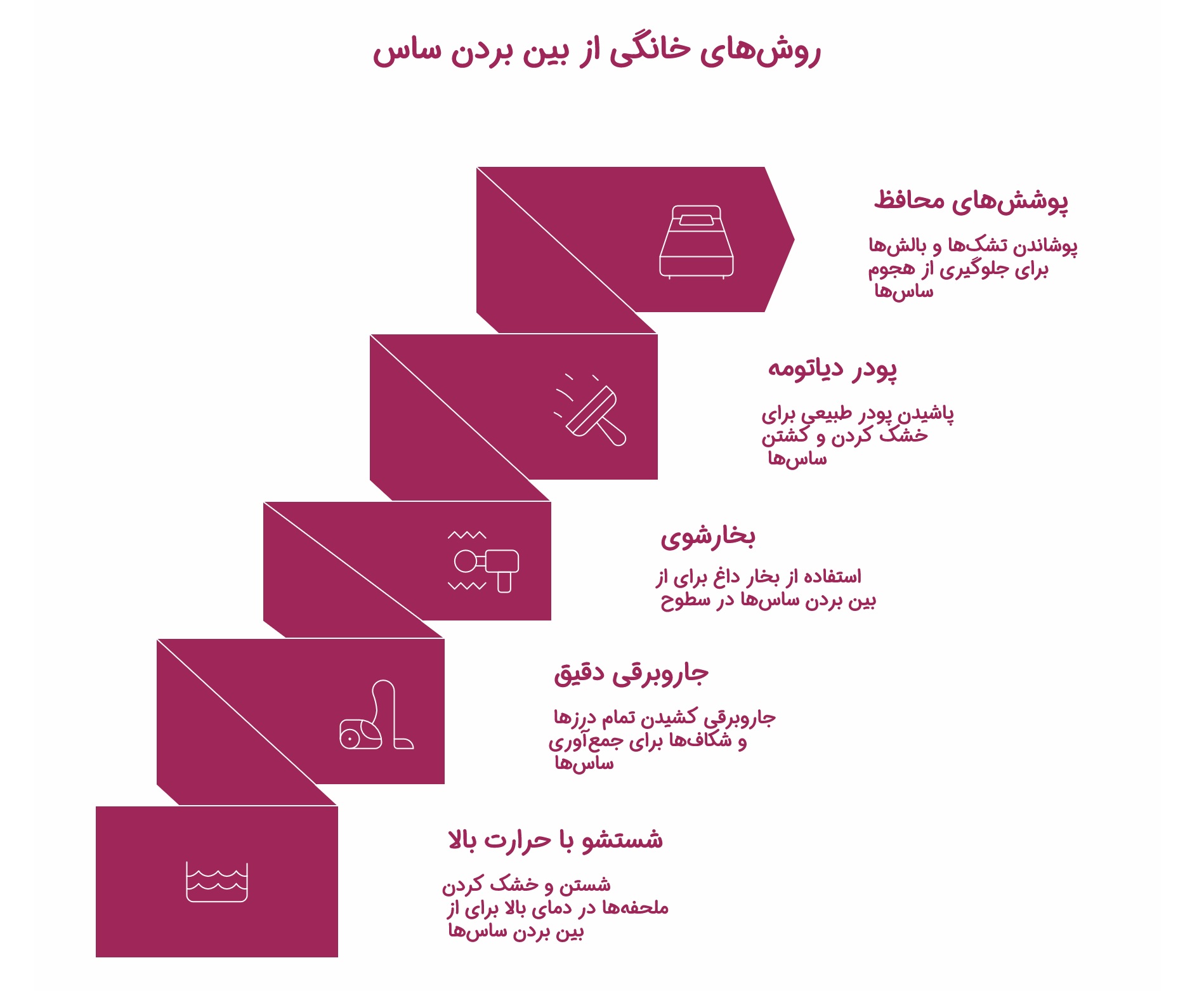 از بین بردن ساس | این حشره از چه چیزی بدش می آید_دنیای تکنولوژی 12 اینفوگرافیک از بین بردن ساس