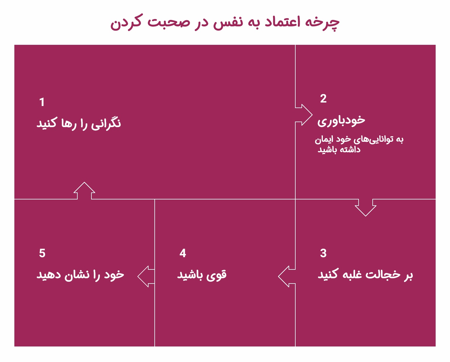 چطور با مطمعن به نفس سخن بزنیم؟_دنیای تکنولوژی 18 اینفوگرافیک اعتماد به نفس در صحبت کردن