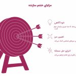 اینفوگرافیک مزایای خشم سازنده