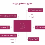 تفاوت لیپیدما و سلولیت: راهنمای تشخیص و درمان_دنیای تکنولوژی 17 اینفوگرافیک علائم و نشانههای لیپیدما