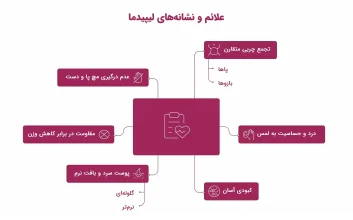اینفوگرافیک علائم و نشانه‌های لیپیدما