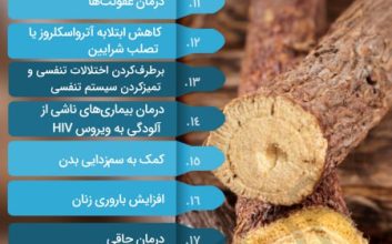 نگاهی به خواص شیرین بیان