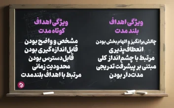 چگونه یک دانش آموز موفق باشیم؟ + ۱۷ راز دانش آموز موفق