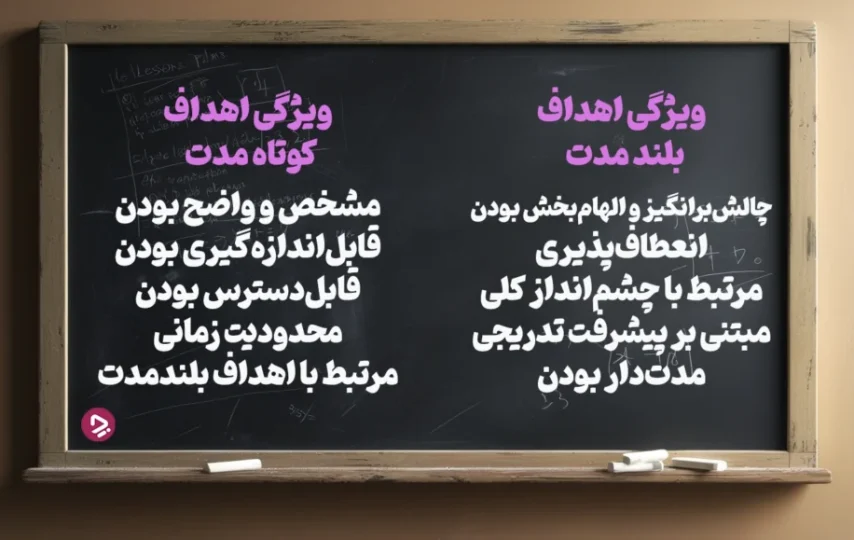 چگونه یک دانش آموز موفق باشیم؟ + ۱۷ راز دانش آموز موفق